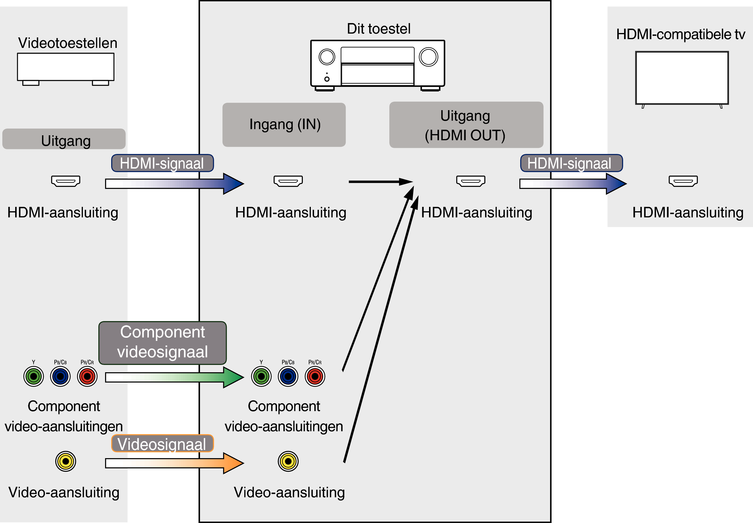 Pict VideoSignal X68